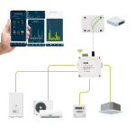 Interfaccia/attuatore MyMB per sistemi ModBus